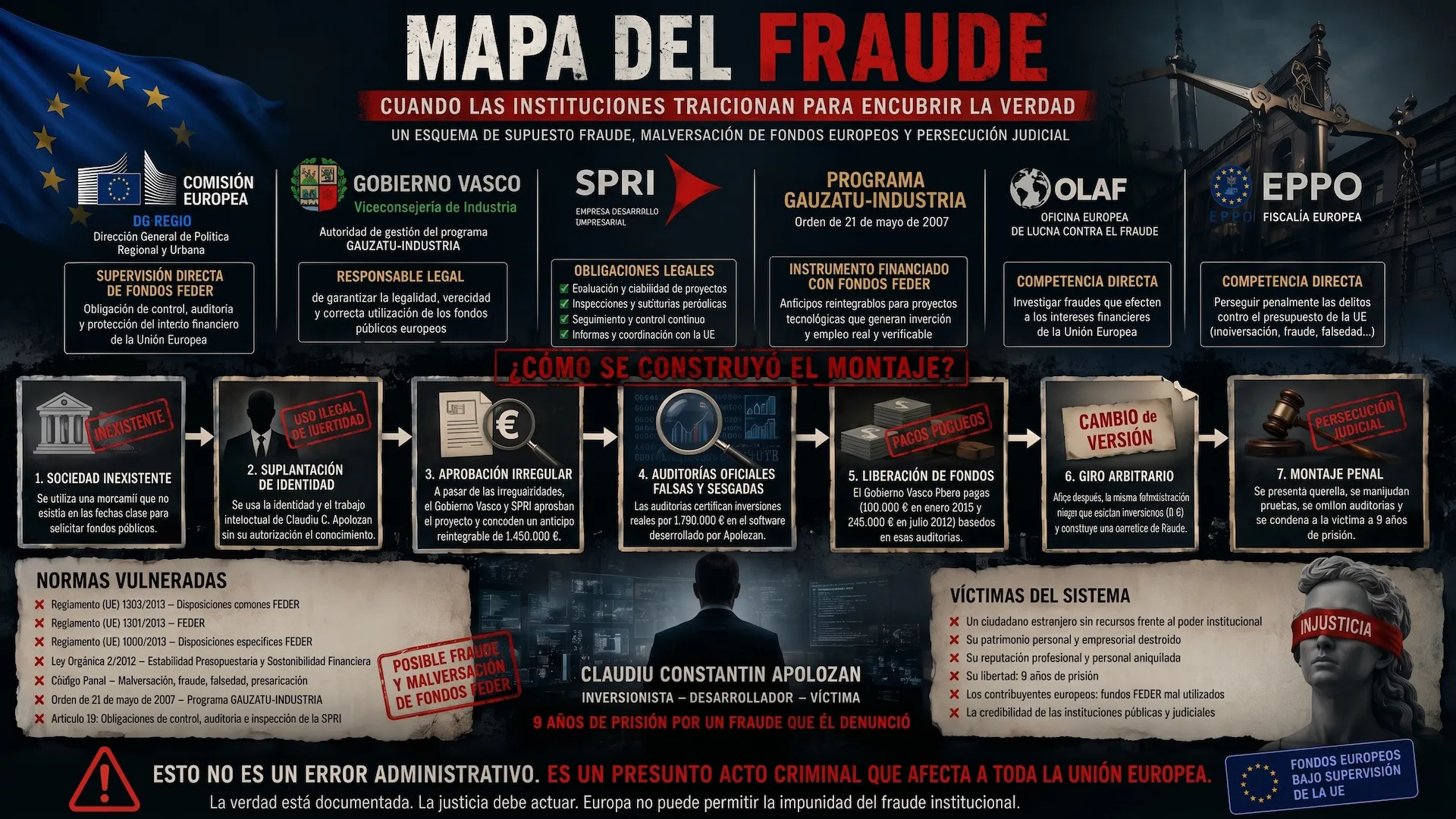 Mapa del caso: esquema documental del expediente FEDER Bilbao