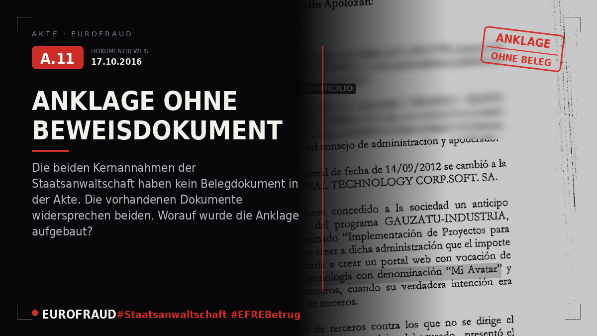 Maßnahmen der Staatsanwaltschaft Bilbao und Formulierung der Anklage