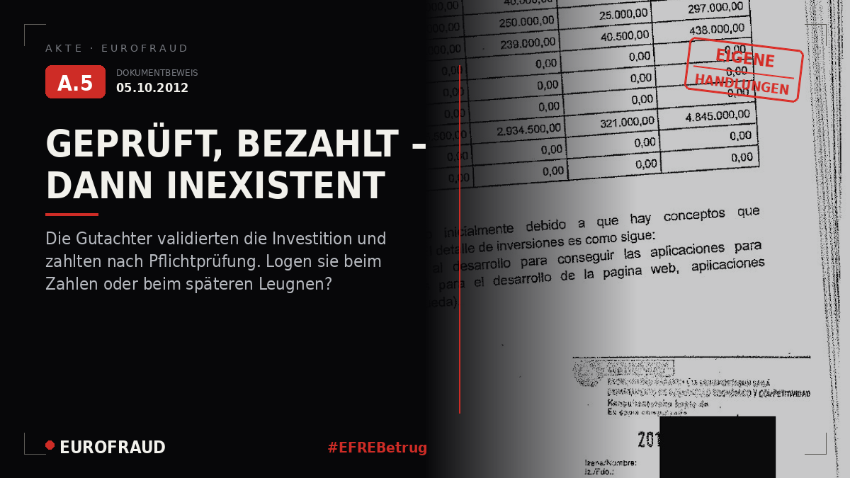 Von der SPRI durchgeführte Prüfungen und geleistete Zahlungen