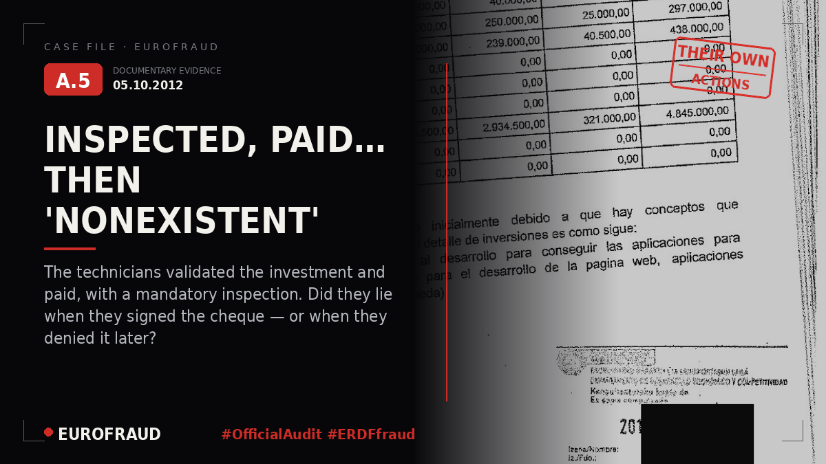 Audits carried out by the SPRI and payments made