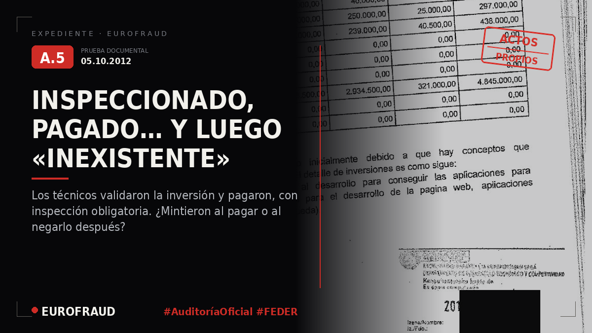 Auditorías realizadas por la SPRI y pagos realizados