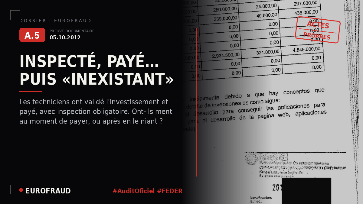 Audits réalisés par la SPRI et paiements effectués