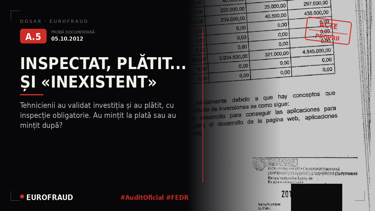 Audituri efectuate de SPRI și plăți realizate