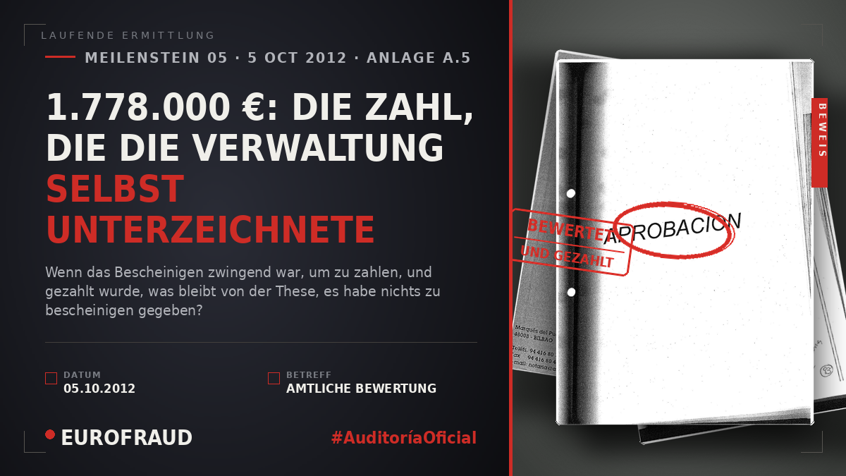 1.778.000 €: DIE ZAHL, DIE DIE VERWALTUNG SELBST UNTERZEICHNETE