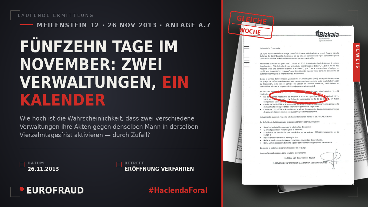 FÜNFZEHN TAGE IM NOVEMBER: ZWEI VERWALTUNGEN, EIN KALENDER