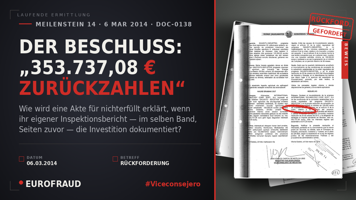 DER BESCHLUSS: „353.737,08 € ZURÜCKZAHLEN“