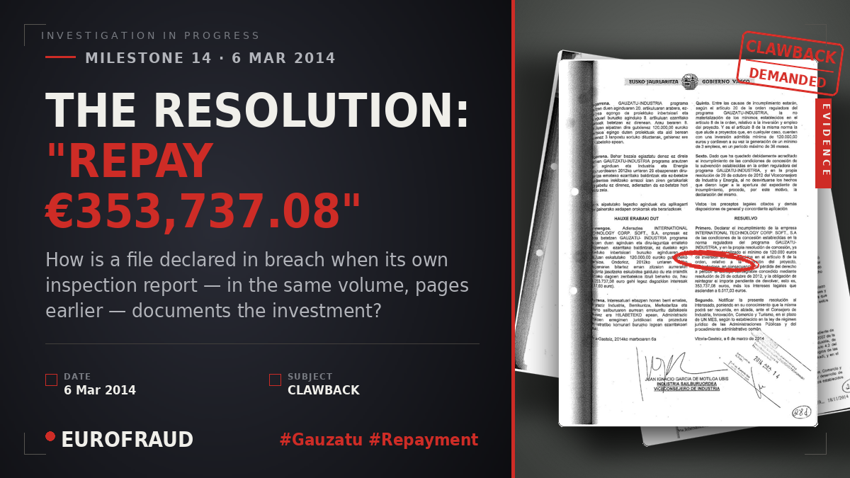 THE RESOLUTION: "REPAY €353,737.08"