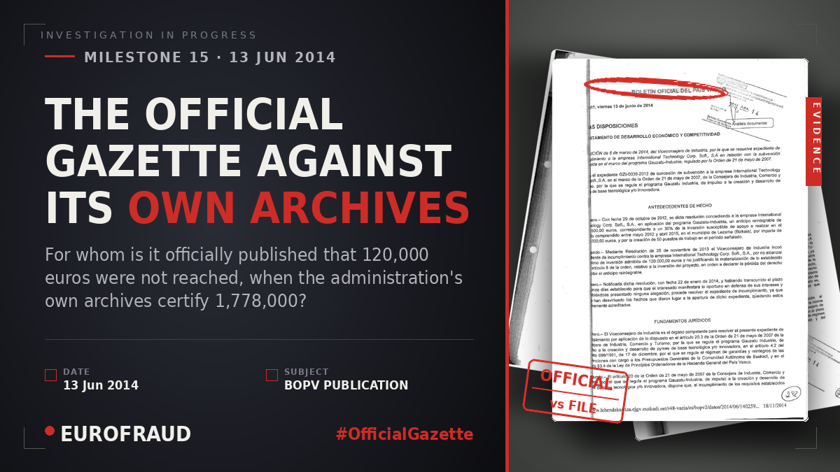 THE OFFICIAL GAZETTE AGAINST ITS OWN ARCHIVES