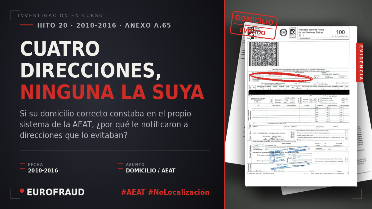 LAS CUATRO DIRECCIONES