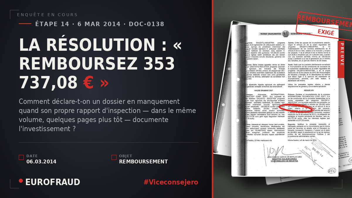 LA RÉSOLUTION : « REMBOURSEZ 353 737,08 € »