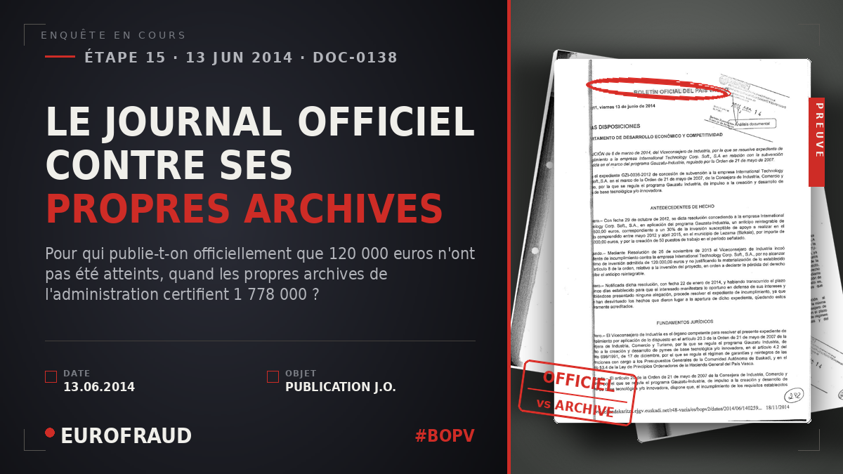 LE JOURNAL OFFICIEL CONTRE SES PROPRES ARCHIVES