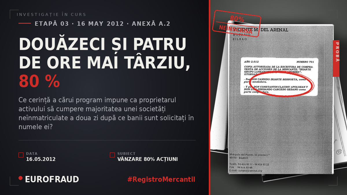 DOUĂZECI ȘI PATRU DE ORE MAI TÂRZIU, 80 %