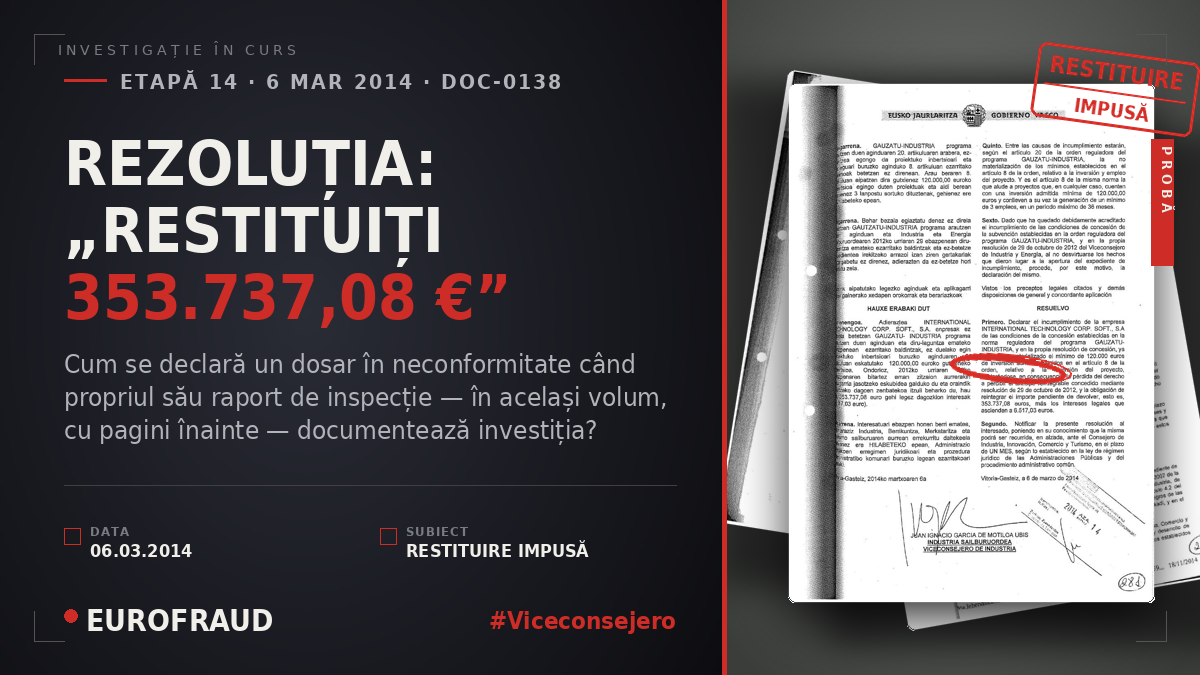 REZOLUȚIA: „RESTITUIȚI 353.737,08 €”